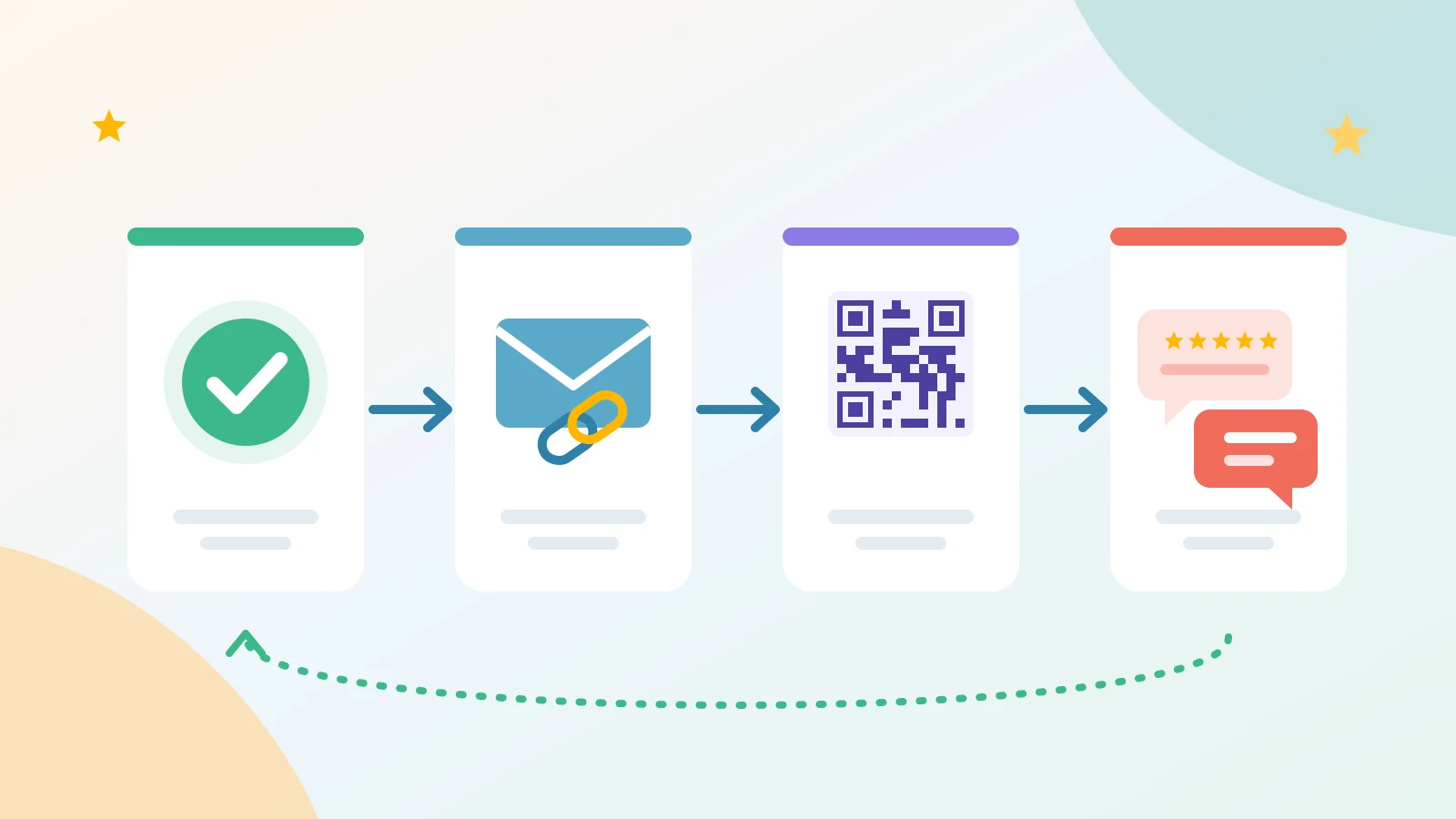 Flat illustration of a review workflow: a checkmark for a finished job, an envelope with a link, a QR code and reply bubbles