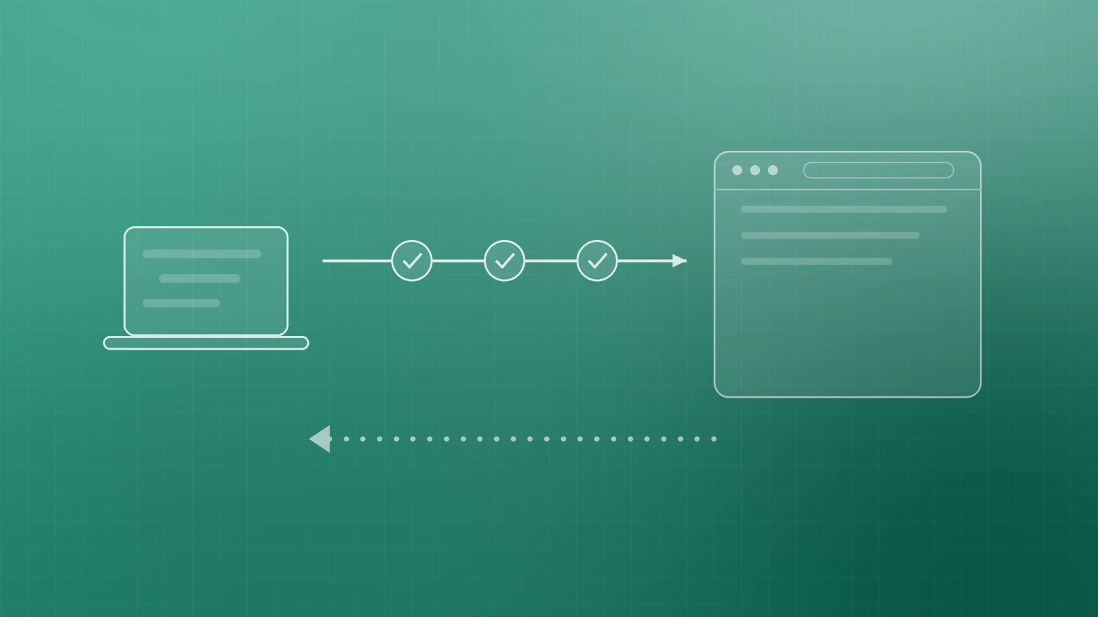 Illustration of a laptop sending a release through ticked checks to a live browser window, with a dotted path leading back, representing shipping with a rollback path
