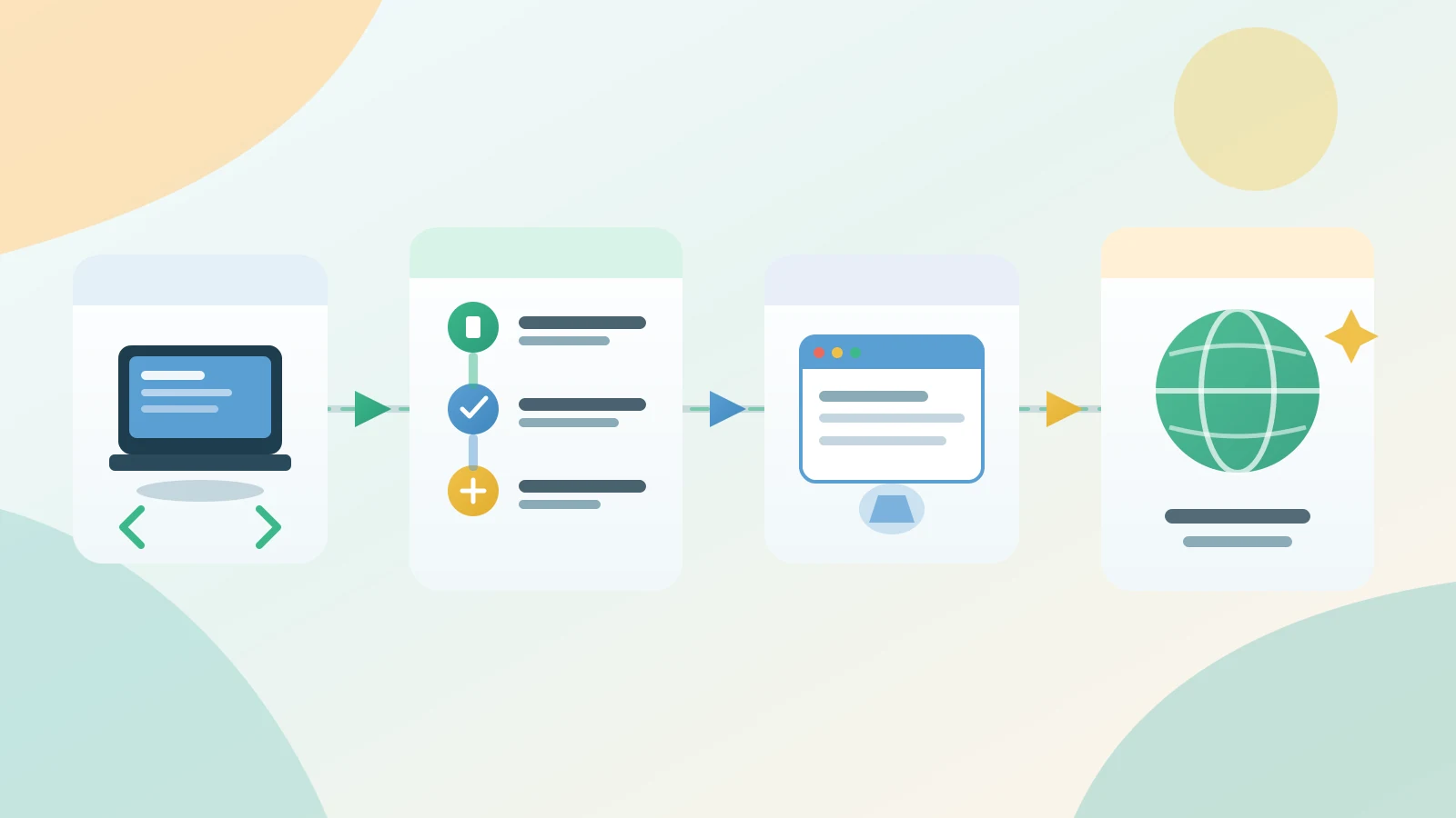 Flat illustration of code flowing from a laptop through pipeline checks to staging then a live website