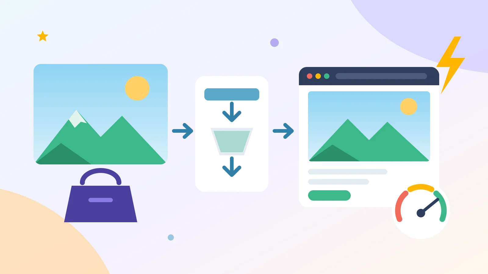 Flat illustration of a large photo being compressed into a lighter image that loads quickly in a browser, with a speed gauge