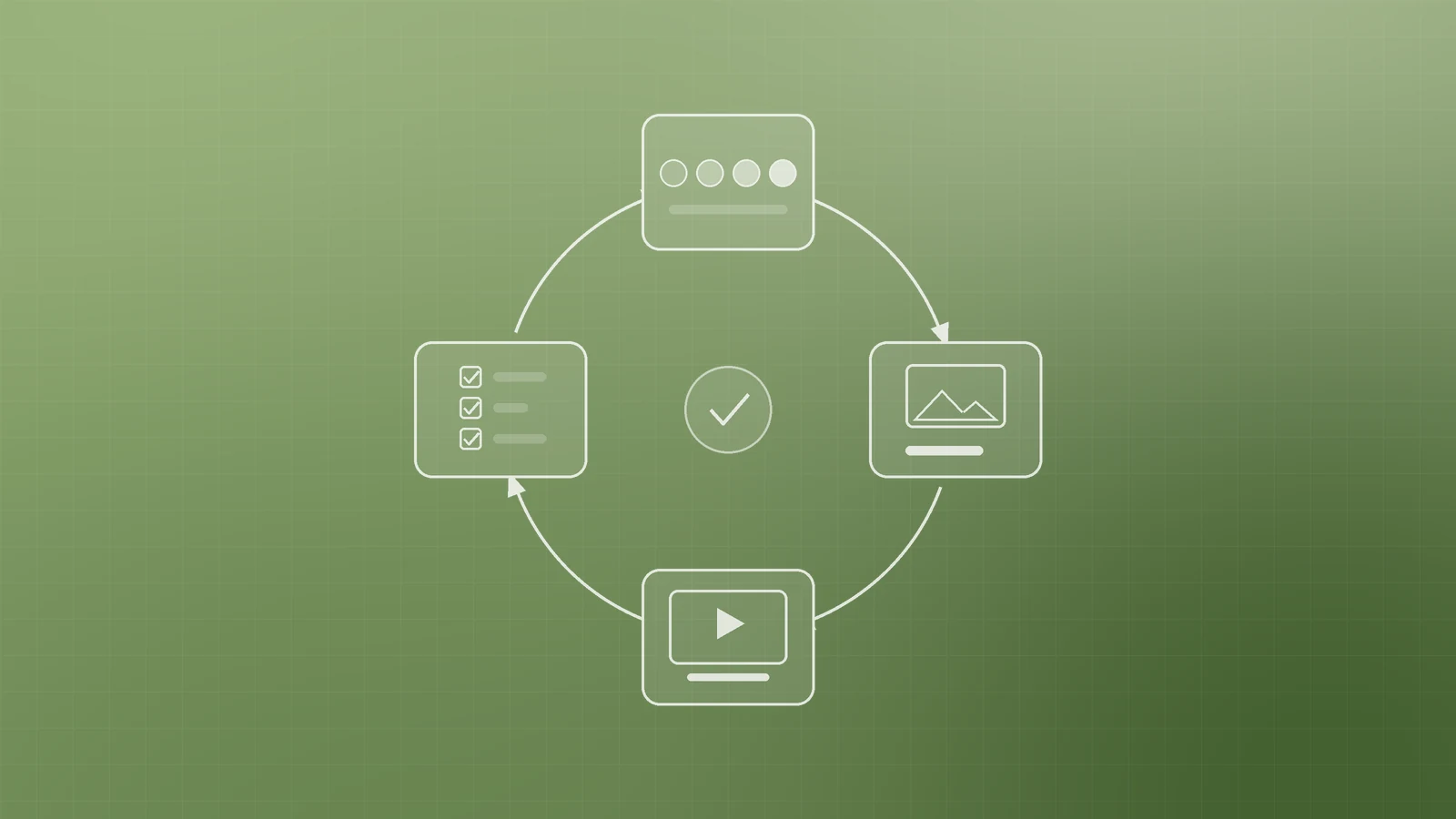 Illustration of a circular loop linking a colour palette, an image with a caption line, a video player with captions and a ticked checklist, representing accessibility habits built into everyday website work